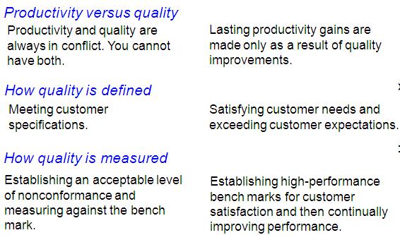 Product vs Quality - How Quality is Defined