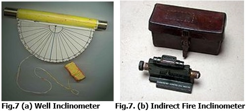 Well Inclinometer