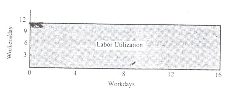 Ideal Level Histogram