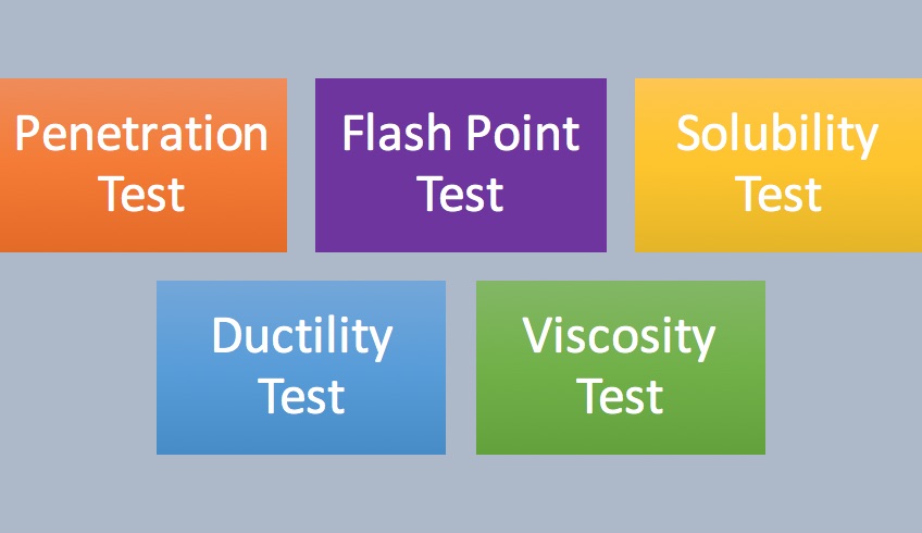 List of Tests Applied on Bitumen in Roads