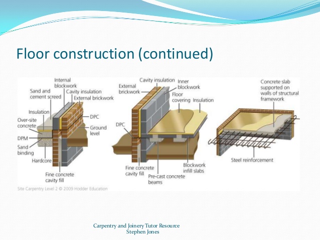 Floors Types Of Floors Methods Of Construction Of Floor