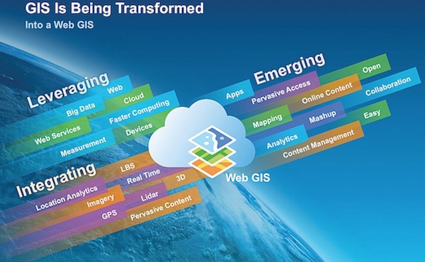 Types of Features of Mapping and How integrate GPS with GIS