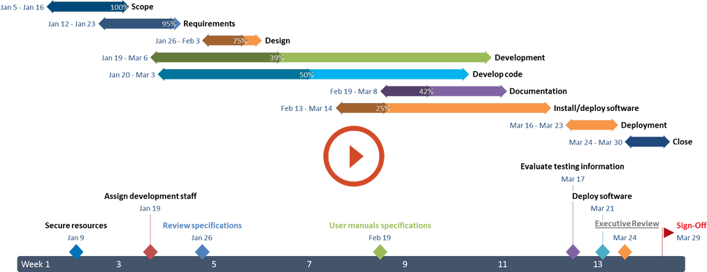 MS Project Example Tutorial