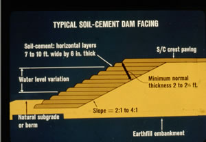Soil Cement in Dams