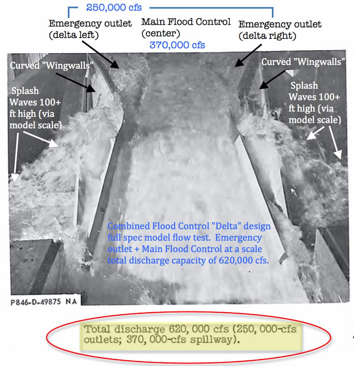 Spillway Discharge Capacity