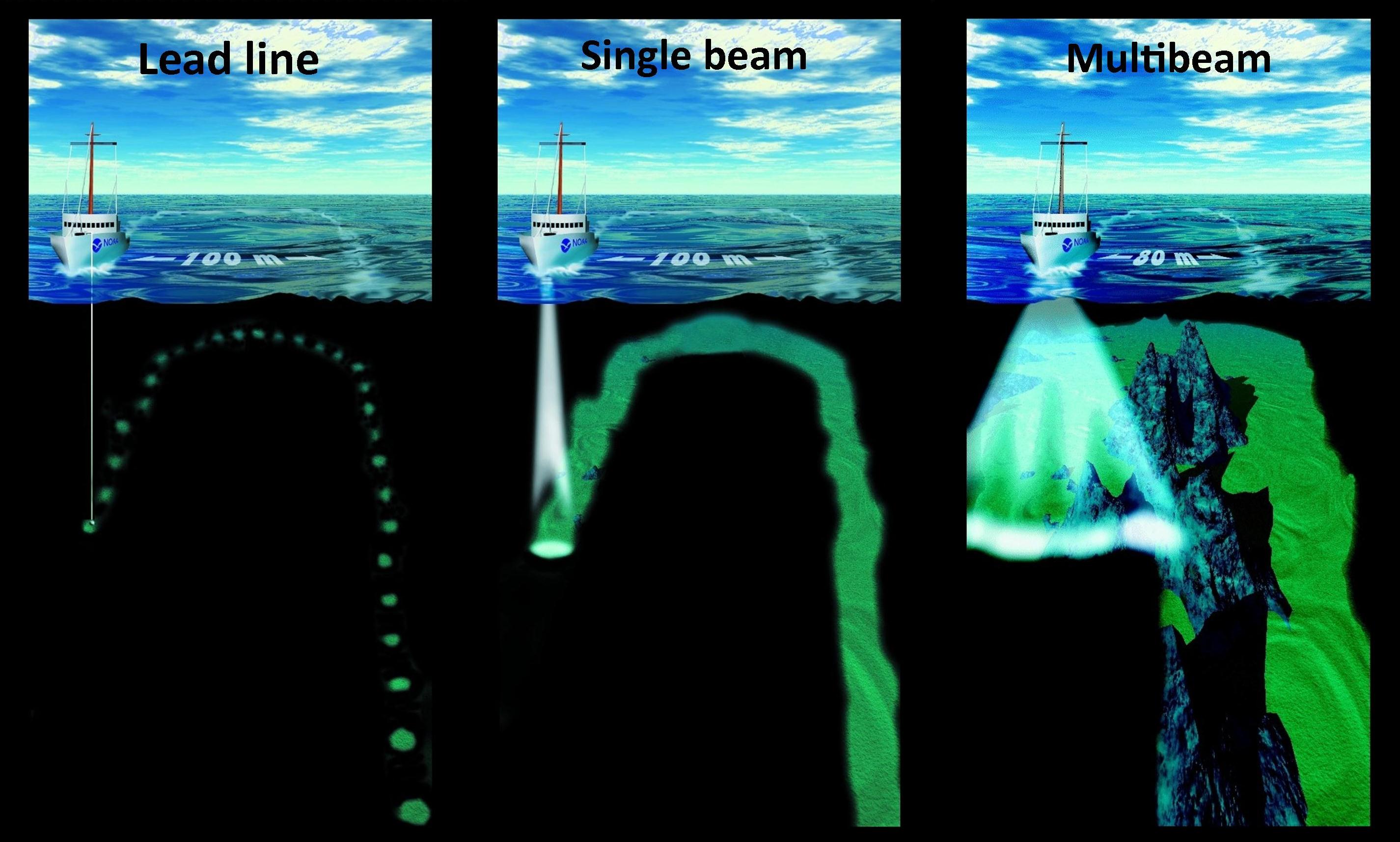 Method of Surveying River & Sounding