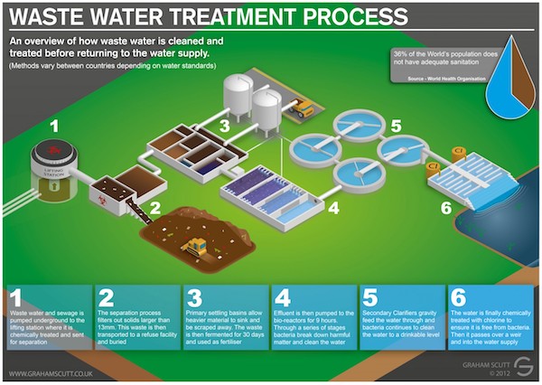 well water cleaning system