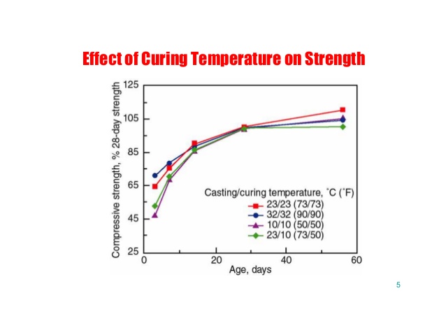 7 Factors Affecting Abrasion Resistance of Concrete Surface - The