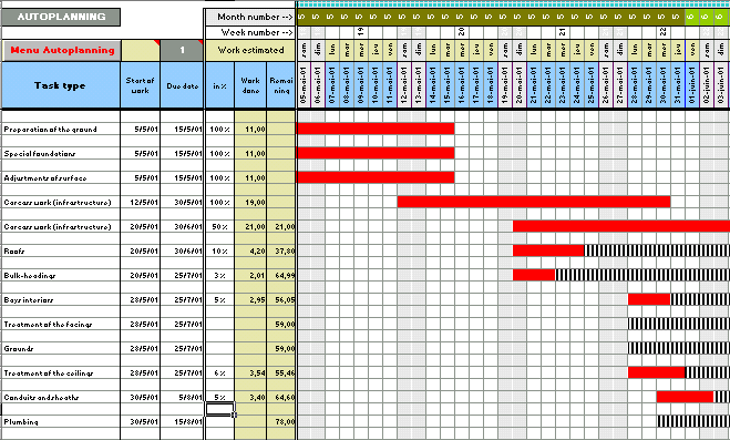 Project Progress Reports