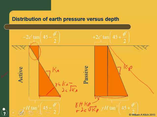 Earth Pressure Concept