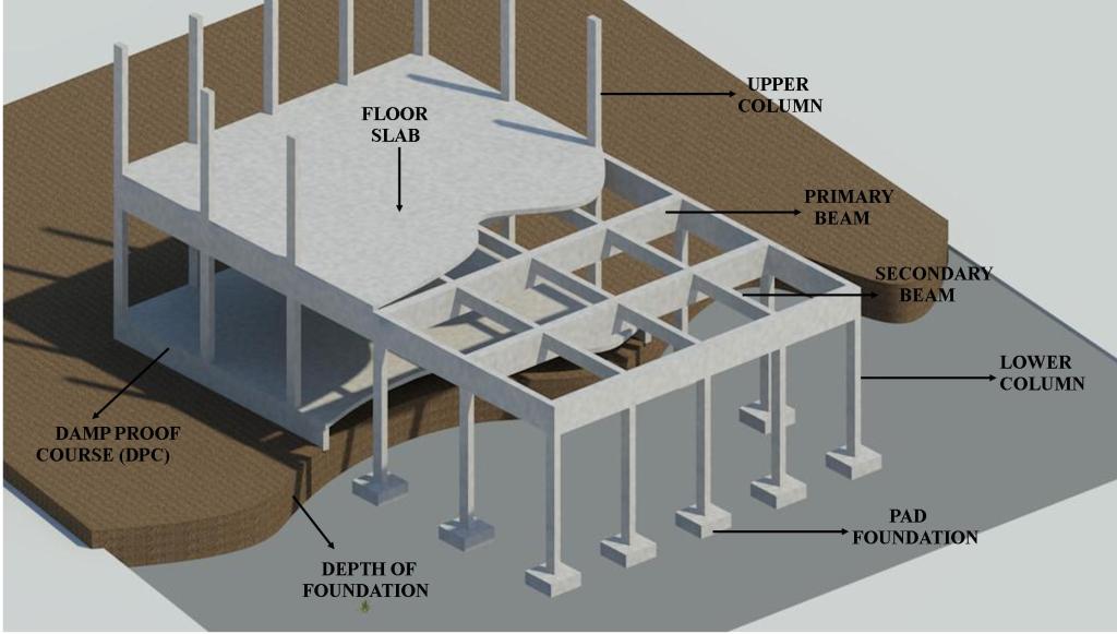 The Surveyors House Reinforced Concrete Building Elements