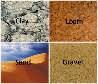 types of soil chart