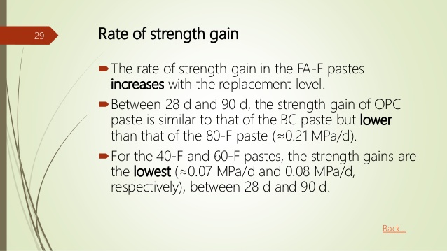 Concrete Strength Gain Chart