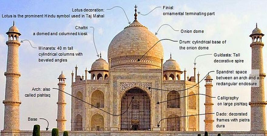 Structural Details Of Taj Mahal Components Of Taj Mahal 47d