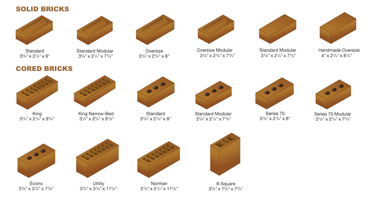 Various Types of Red Brick Based on Manufacturing Method