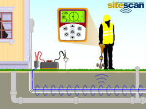 Underground Utility Locating Technology