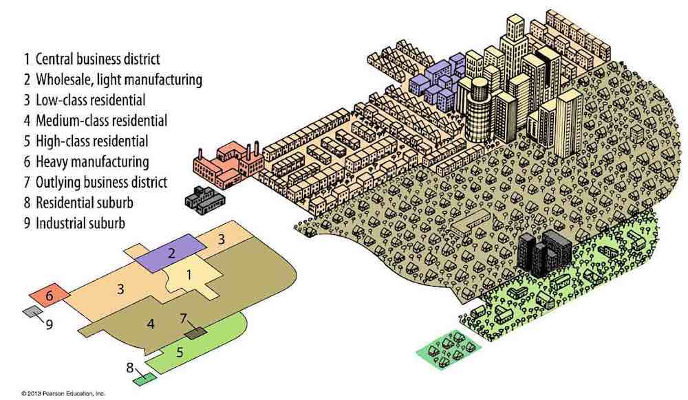 Multiple Nuclei Model