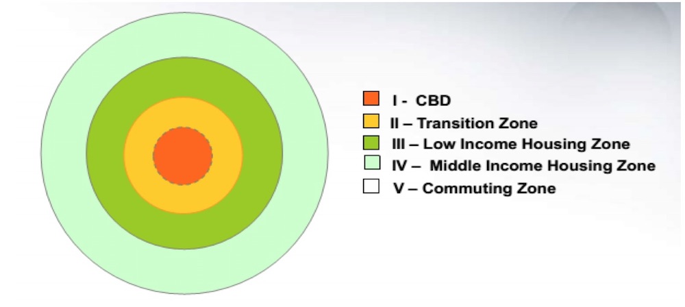 Concentric Zone Model Theory and Its Limitations