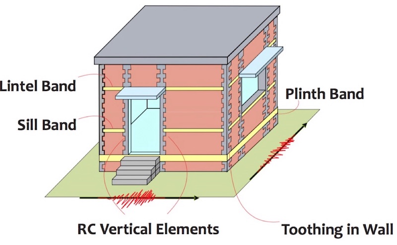 Confined Masonry Building Components