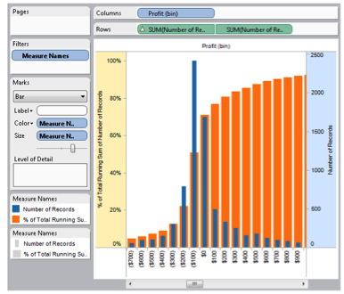 Customizing Bar Charts