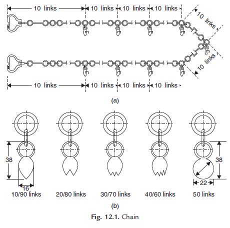 How To Perform Chain Survey Method For Performing Chain Surveying - chain surveying