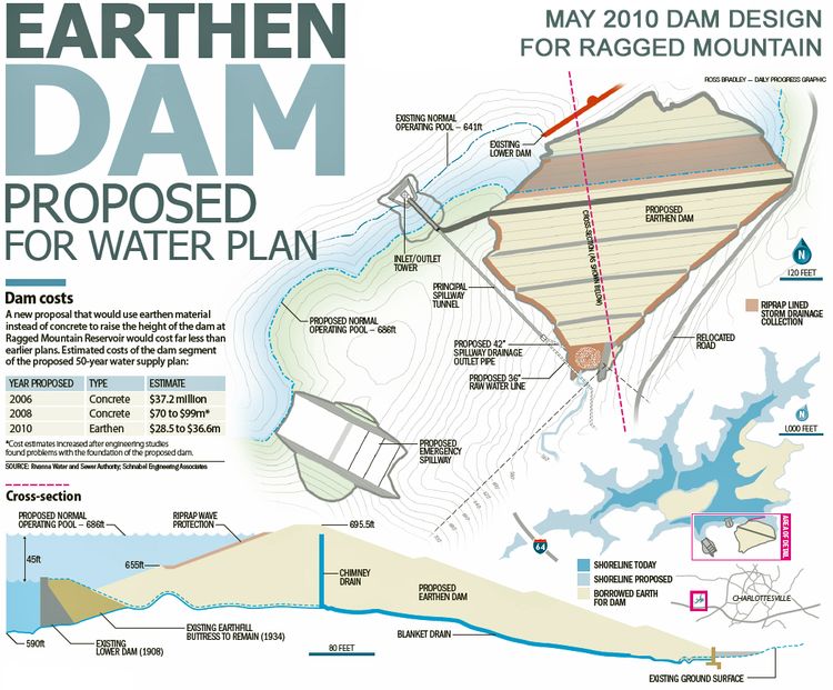 jalisco dam project case study