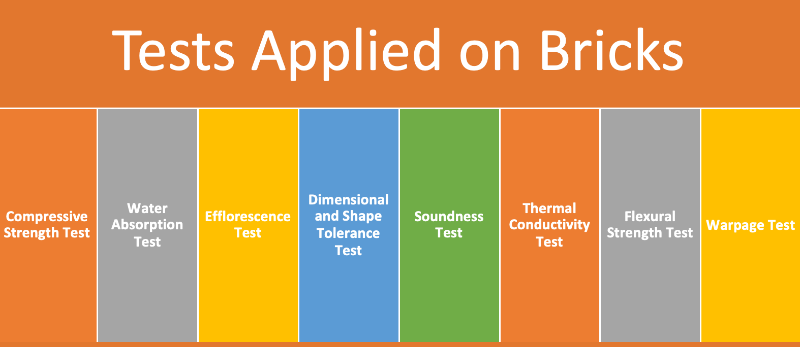 Brick Tests in Engineering