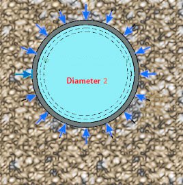 Diameter Trail