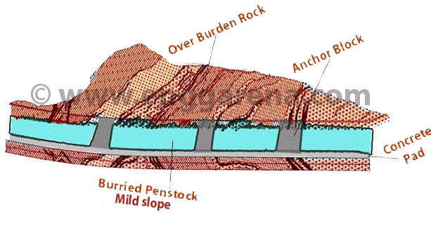 Penstock