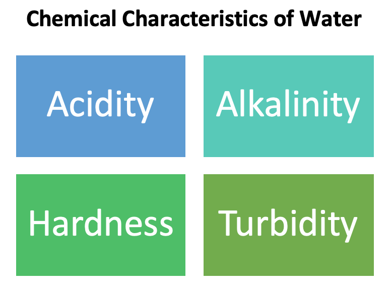 Chemical Characteristics of Water