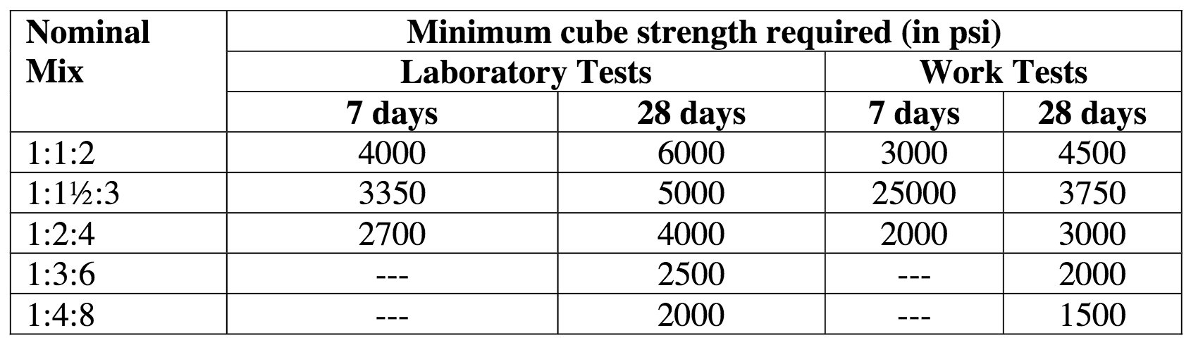 Compressive Strength Of Concrete Definition Importance Applications