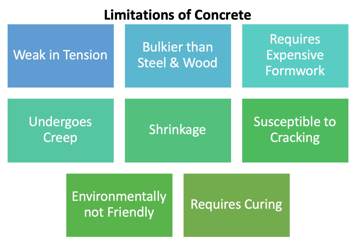concrete contractor Seattle