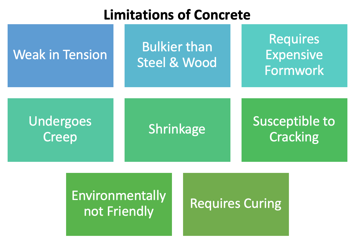 Decorative Concrete Seattle