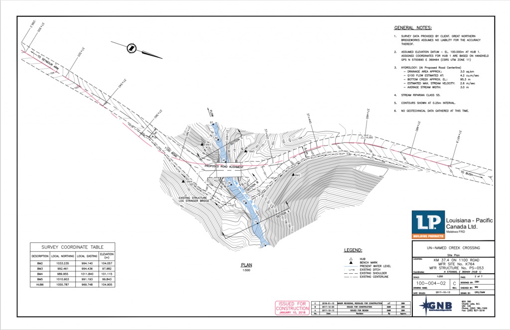 Location Survey for Roads