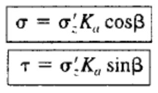 Pressure Distribution