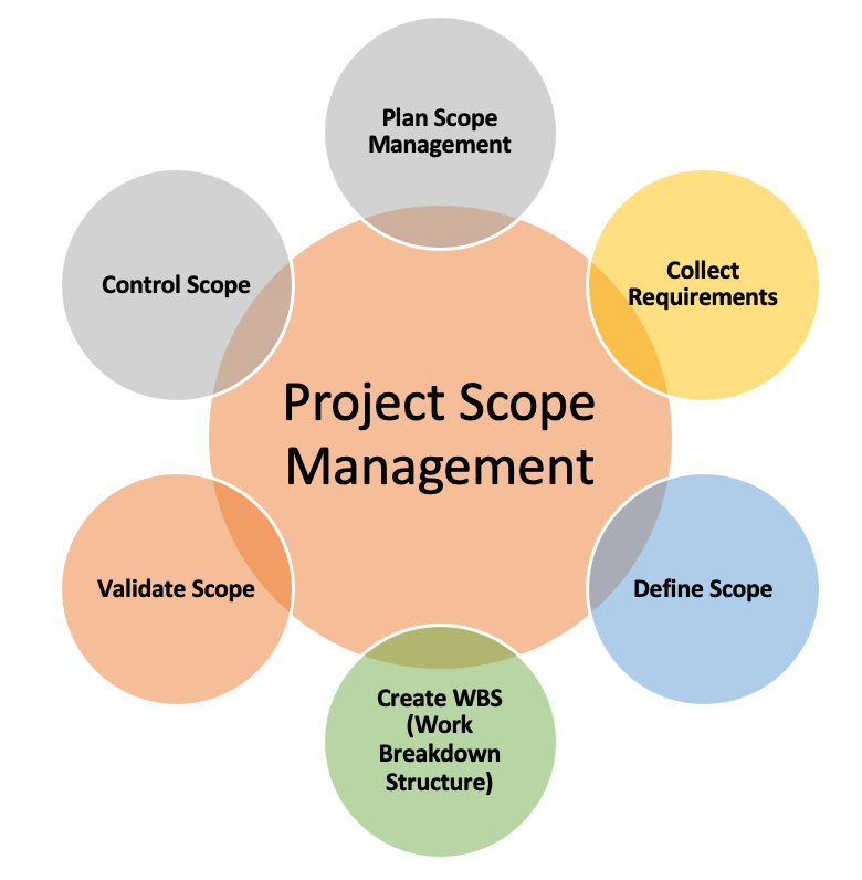 Una Certa Vuoto Macchina Da Cucire What Is Project Scope Silhouette una-certa-vuoto-macchina-da-cucire-what-is-project-scope-silhouette