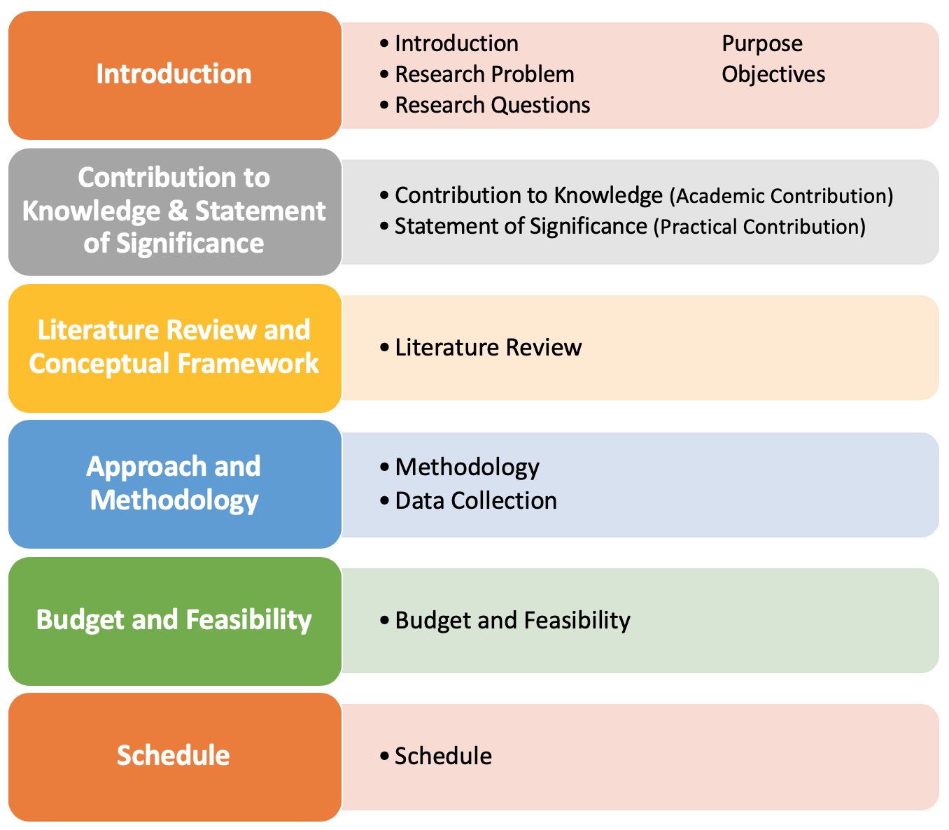 research proposal structure