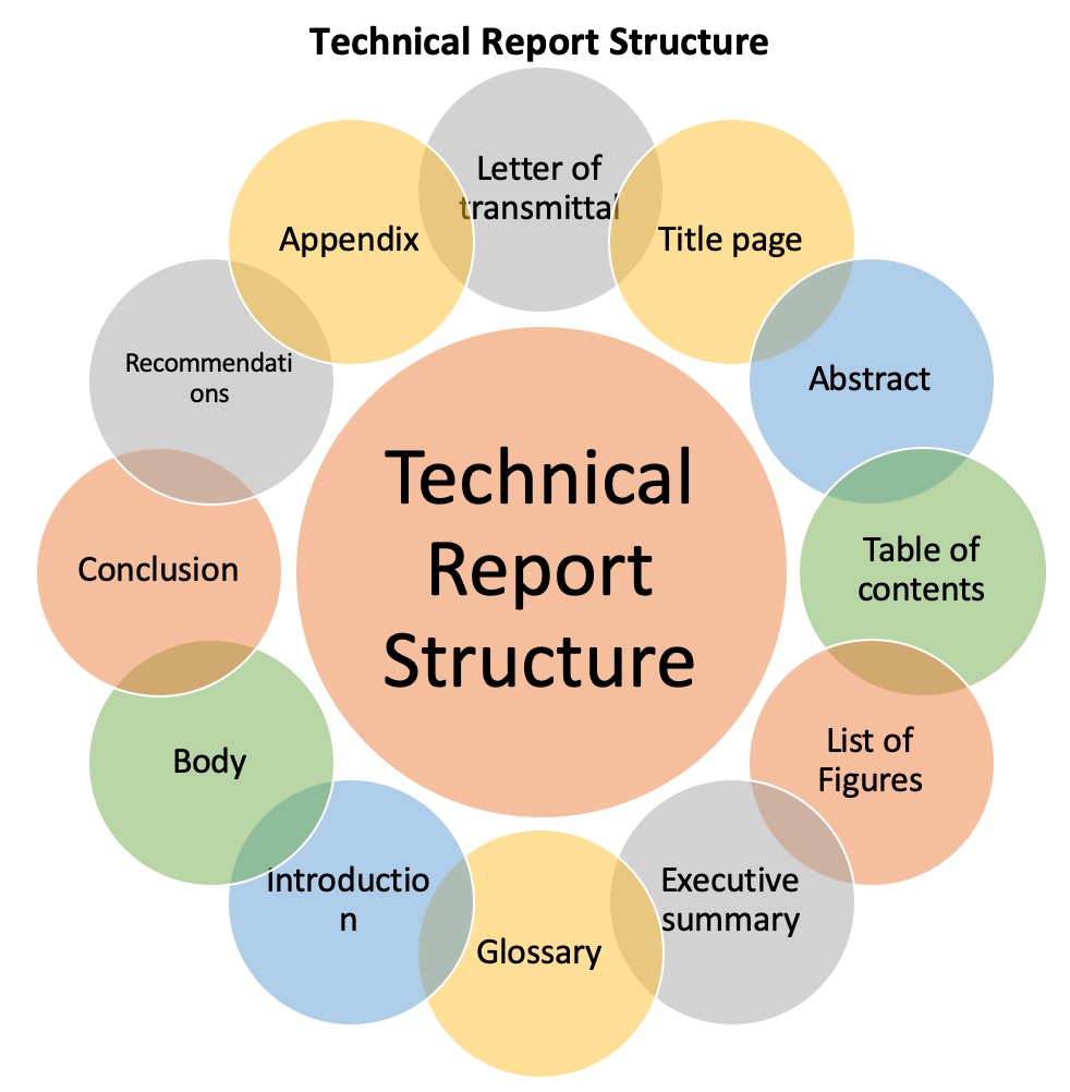 meaning of a report structure