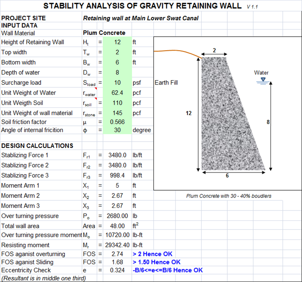 Design of Vertical Gravity Retaining Wall