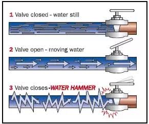 Water Hammer