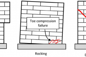 Failure Modes of Brick Masonry Buildings