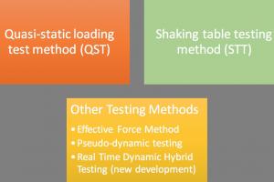 Advanced Dynamic Testing Techniques