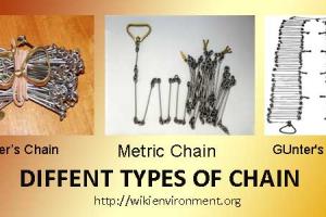 Types of Chains