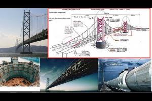 Design & Construction of Akashi Kaikyo Bridge