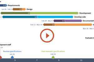 MS Project Example Tutorial