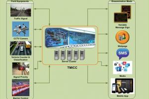 Traffic Information Dissemination Media