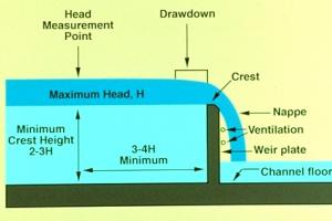 Design of Weir