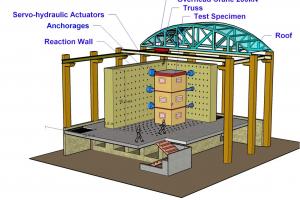 Pseudo Dynamic (PsD) Testing Facility