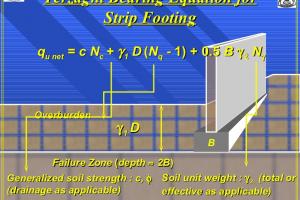 Terzaghi's Bearing Capacity