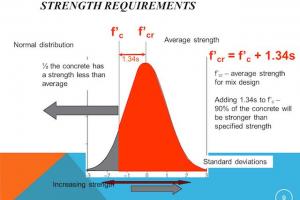 Concrete Mix Design